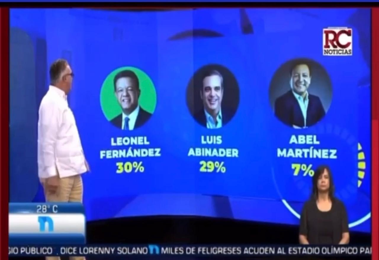 República Dominicana: Encuesta Da 30% A Leonel Y 29 A Abinader En ...